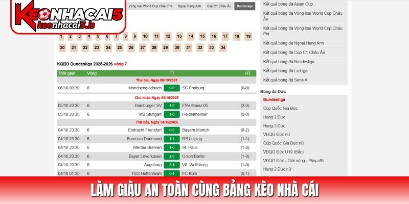 Làm giàu an toàn cùng bảng kèo nhà cái